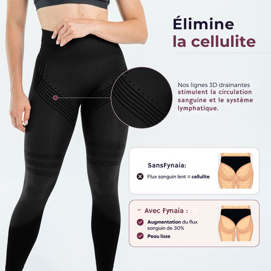 Anti-cellulite ( peaux d'orange )